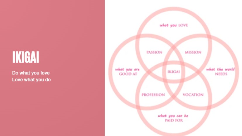 Ikigai: Hidup dengan tujuan dan berkelanjutan. POV freelancer